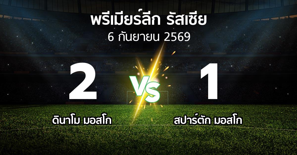 ผลบอล : ดินาโม vs สปาร์ตัก มอสโก (พรีเมียร์ลีก รัสเซีย  2026-2027)