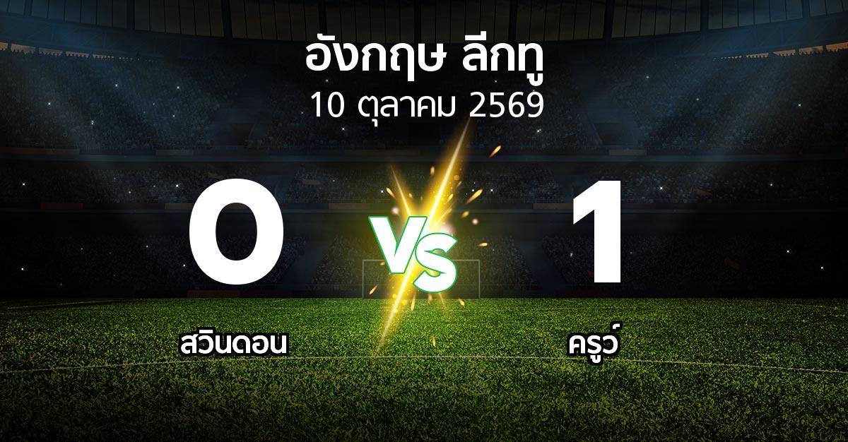 ผลบอล : สวินดอน vs ครูว์ (อังกฤษดิวิชั่น2 2026-2027)