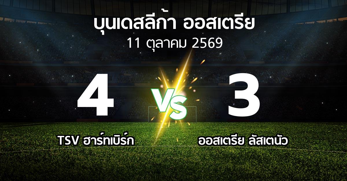 ผลบอล : TSV ฮาร์ทเบิร์ก vs Lusten (บุนเดสลีก้า-ออสเตรีย 2026-2027)