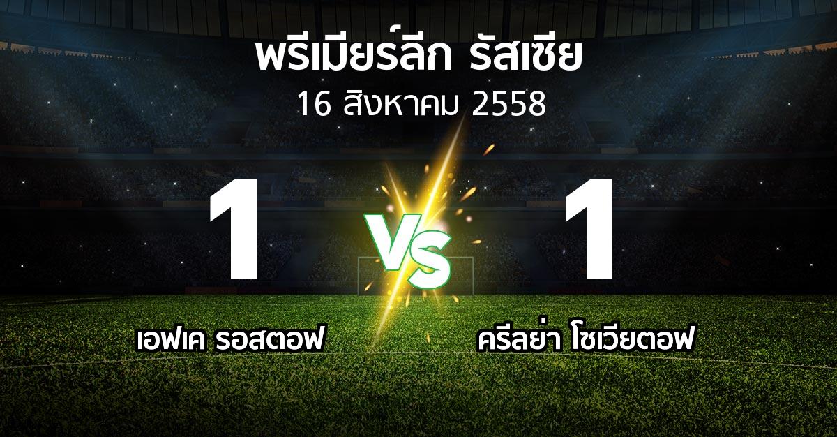 รายงานการแข่งขัน : รอสตอฟ vs ครีลย่า (Russia Premier League 2015-2016)