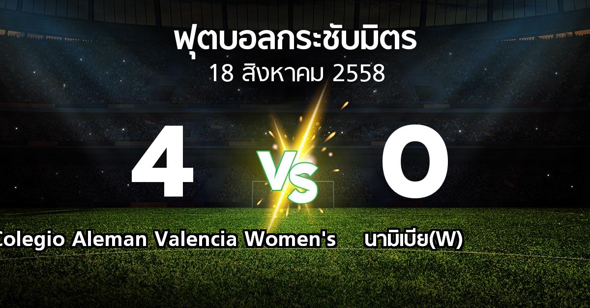 รายงานการแข่งขัน : Colegio Aleman Valencia Women's vs นามิเบีย(W) (ฟุตบอลกระชับมิตร)