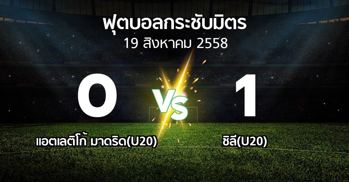 รายงานการแข่งขัน : แอตเลติโก้ มาดริด(U20) vs ชิลี(U20) (ฟุตบอลกระชับมิตร)