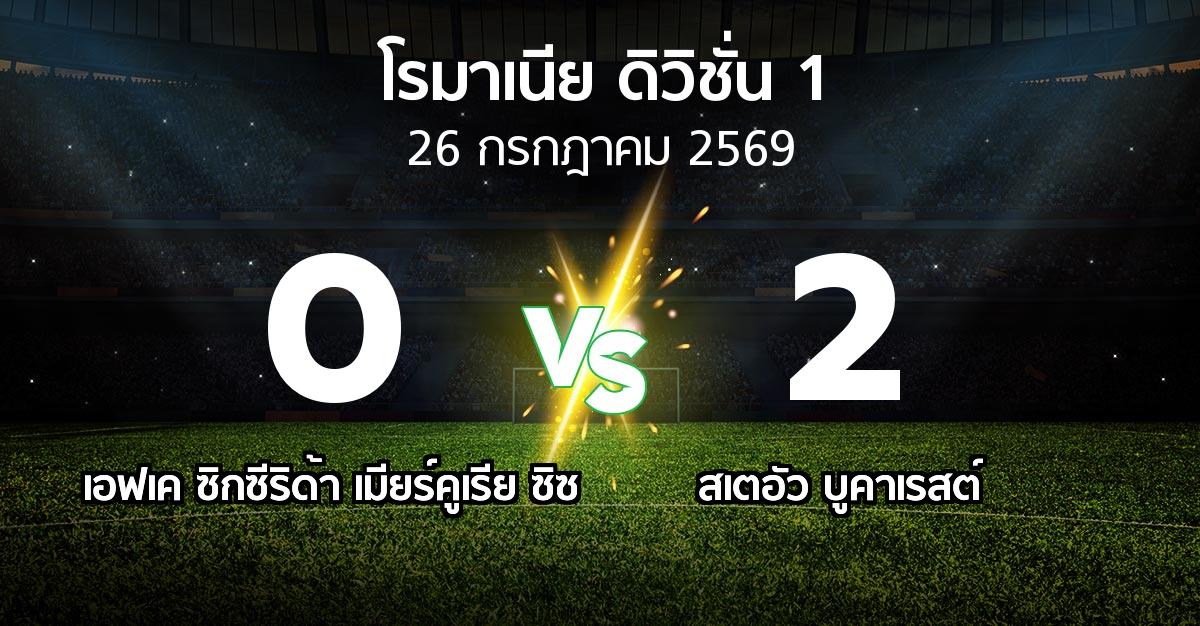 ผลบอล : เอฟเค ซิกซีริด้า เมียร์คูเรีย ซิซ vs สเตอัวฯ (โรมาเนีย-ดิวิชั่น-1 2026-2027)