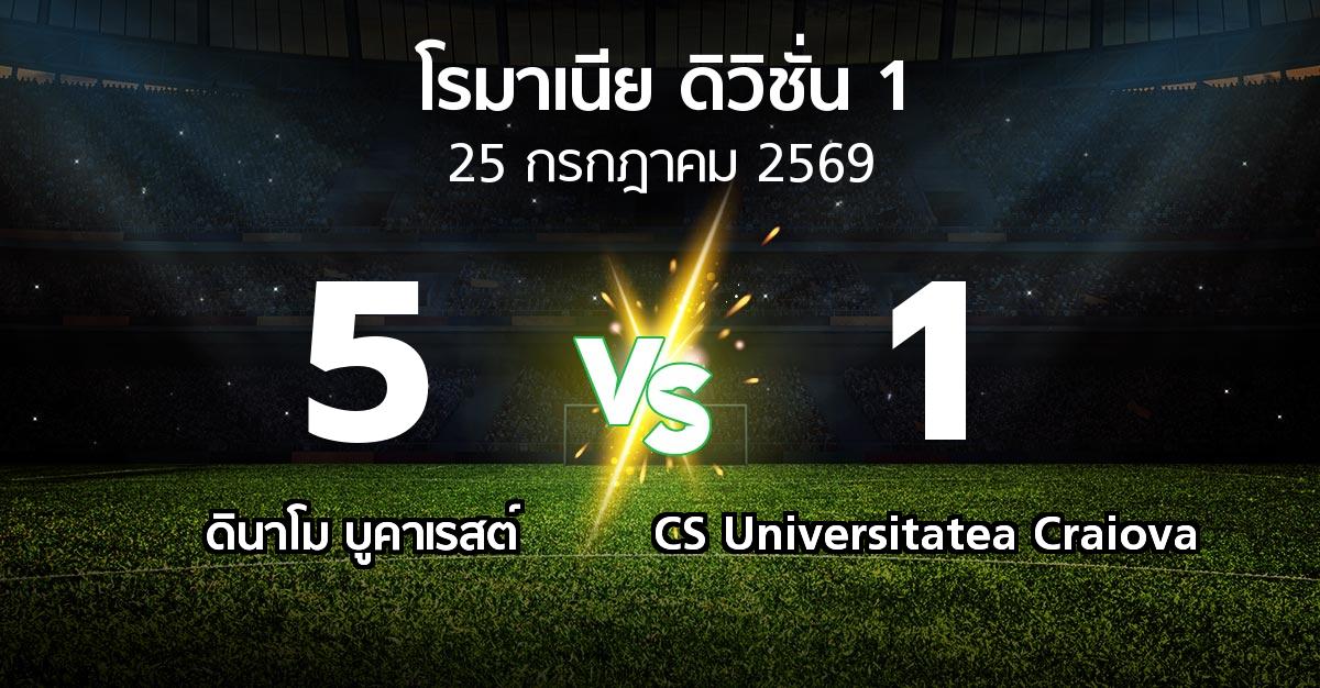 ผลบอล : ดินาโม บูคาเรสต์ vs CS Universitatea Craiova (โรมาเนีย-ดิวิชั่น-1 2026-2027)
