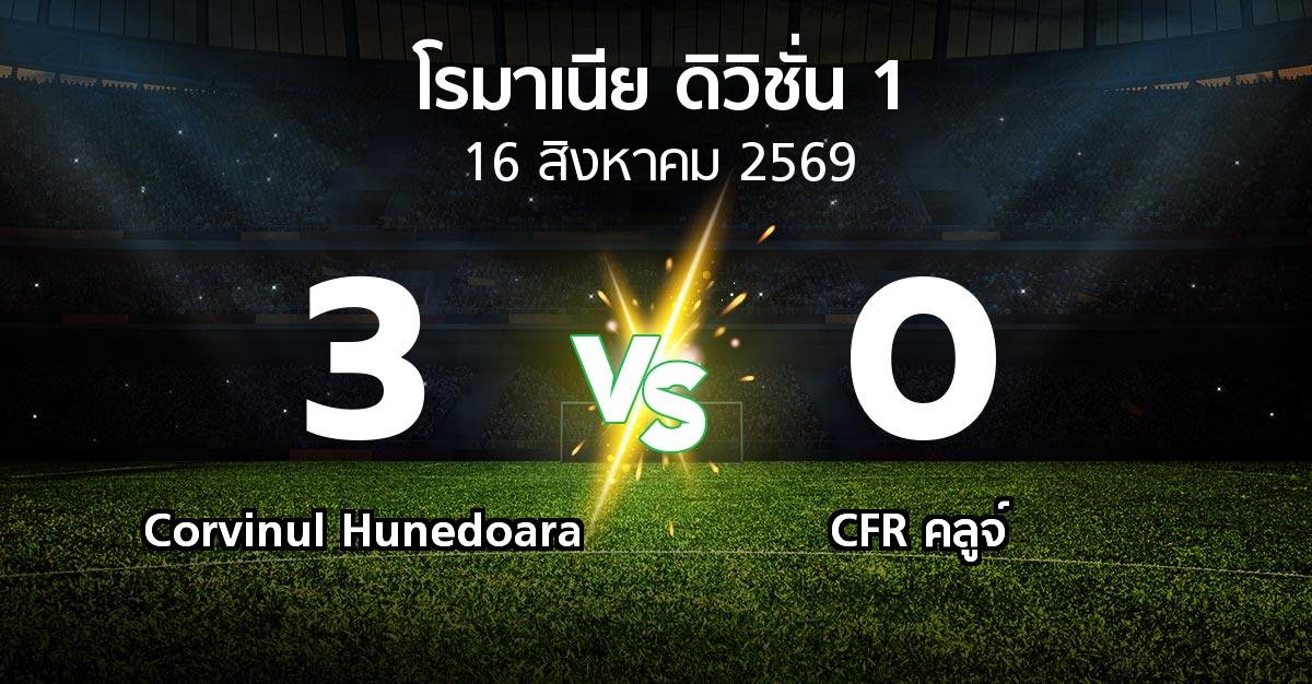 ผลบอล : Corvinul Hunedoara vs CFR คลูจ์ (โรมาเนีย-ดิวิชั่น-1 2026-2027)