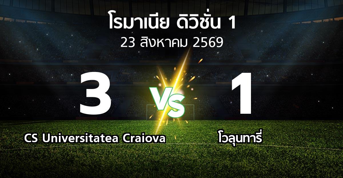 ผลบอล : CS Universitatea Craiova vs โวลุนทารี่ (โรมาเนีย-ดิวิชั่น-1 2026-2027)