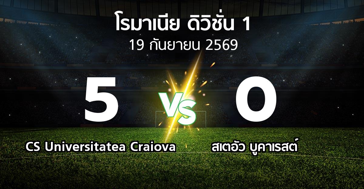 ผลบอล : CS Universitatea Craiova vs สเตอัวฯ (โรมาเนีย-ดิวิชั่น-1 2026-2027)
