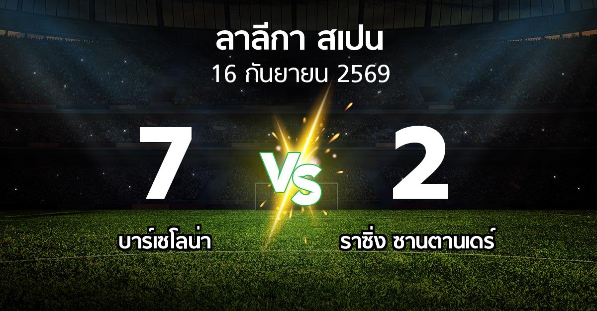 ผลบอล : บาร์เซโลน่า vs ราซิ่ง ซานตานเดร์ (ลา ลีกา 2026-2027)
