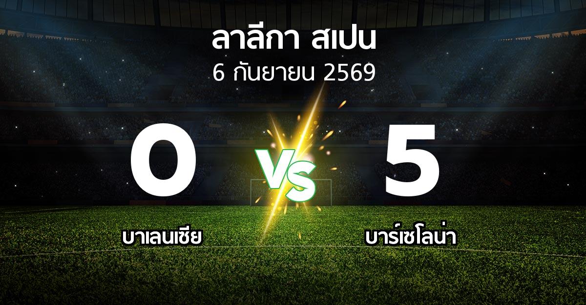 ผลบอล : บาเลนเซีย vs บาร์เซโลน่า (ลา ลีกา 2026-2027)