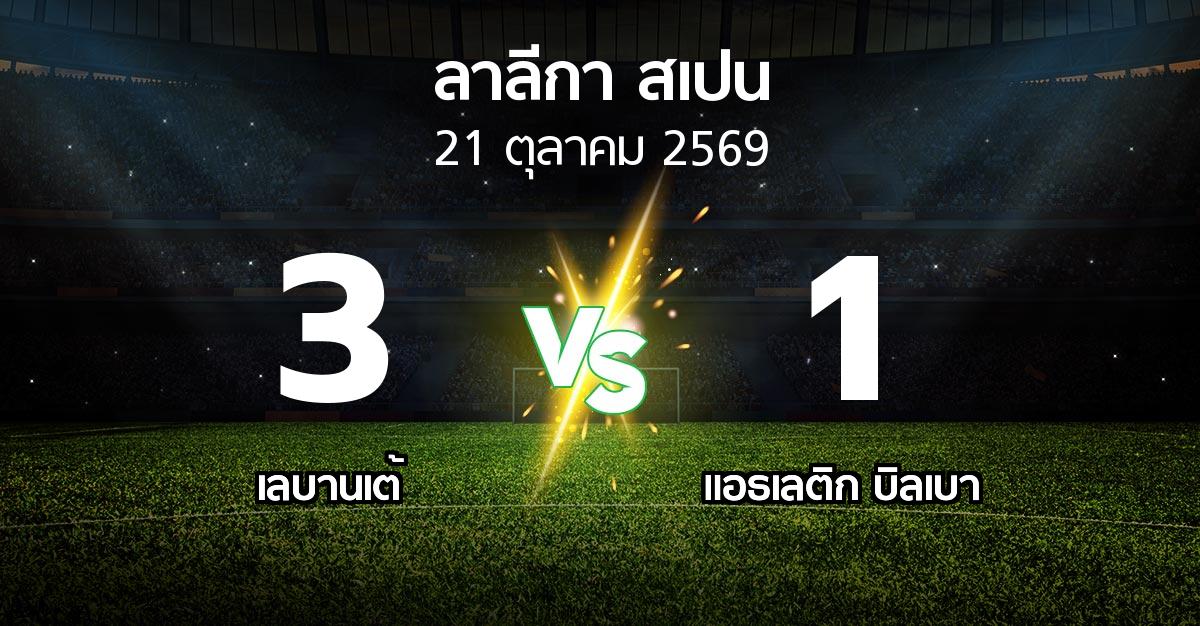 ผลบอล : เลบานเต้ vs แอธ. บิลเบา (ลา ลีกา 2026-2027)