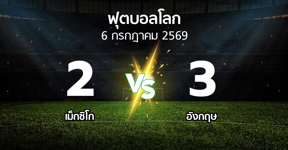 ผลบอล : เม็กซิโก vs อังกฤษ (ฟุตบอลโลก 2026)
