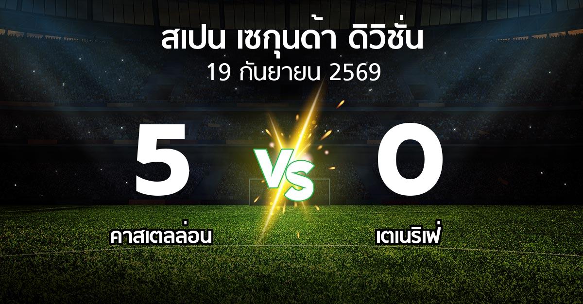 ผลบอล : คาสเตลล่อน vs เตเนริเฟ่ (สเปน-เซกุนด้า-ดิวิชั่น 2026-2027)