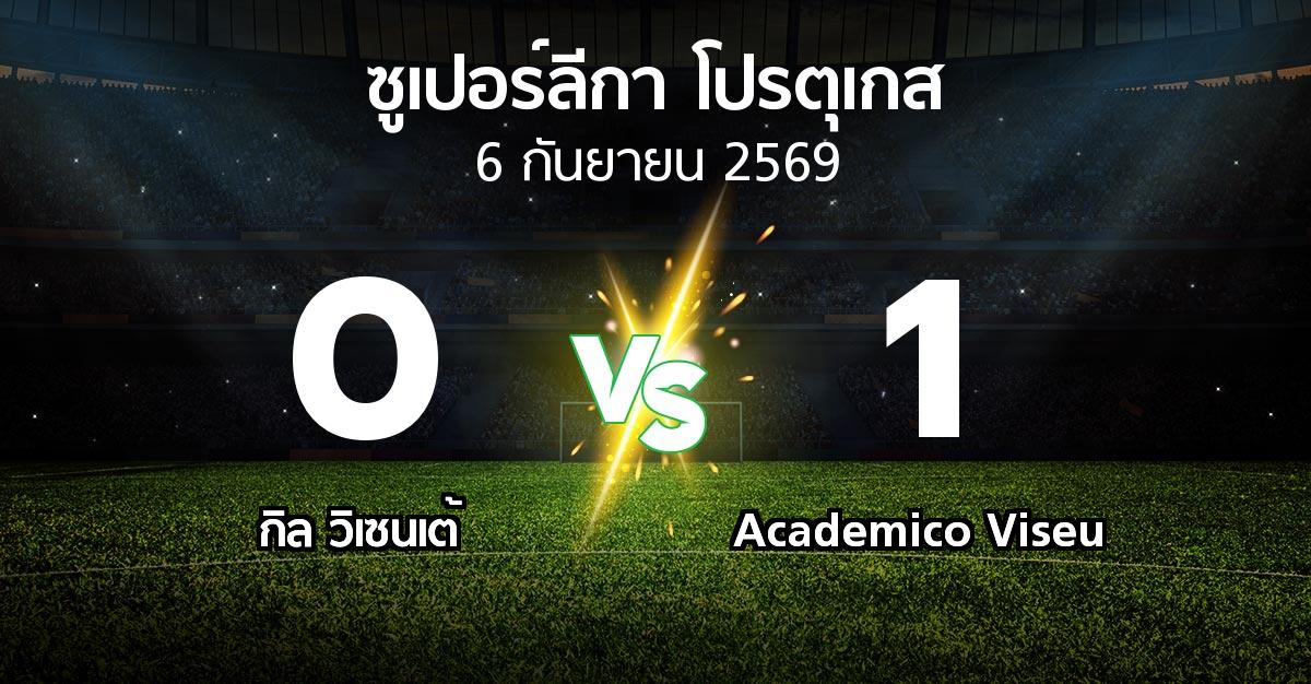 ผลบอล : กิล วิเซนเต้ vs Academico Viseu (ซูเปอร์ลีกา-โปรตุเกส 2026-2027)
