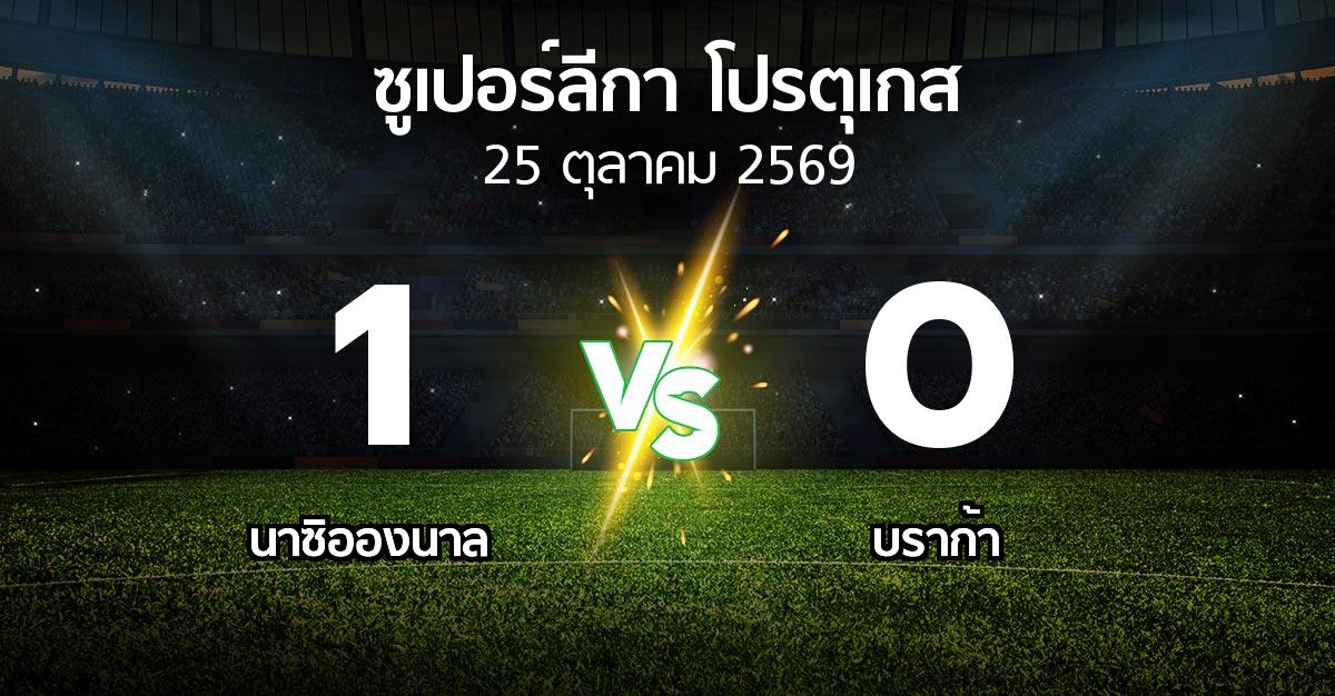 ผลบอล : นาซิอองนาล vs บราก้า (ซูเปอร์ลีกา-โปรตุเกส 2026-2027)