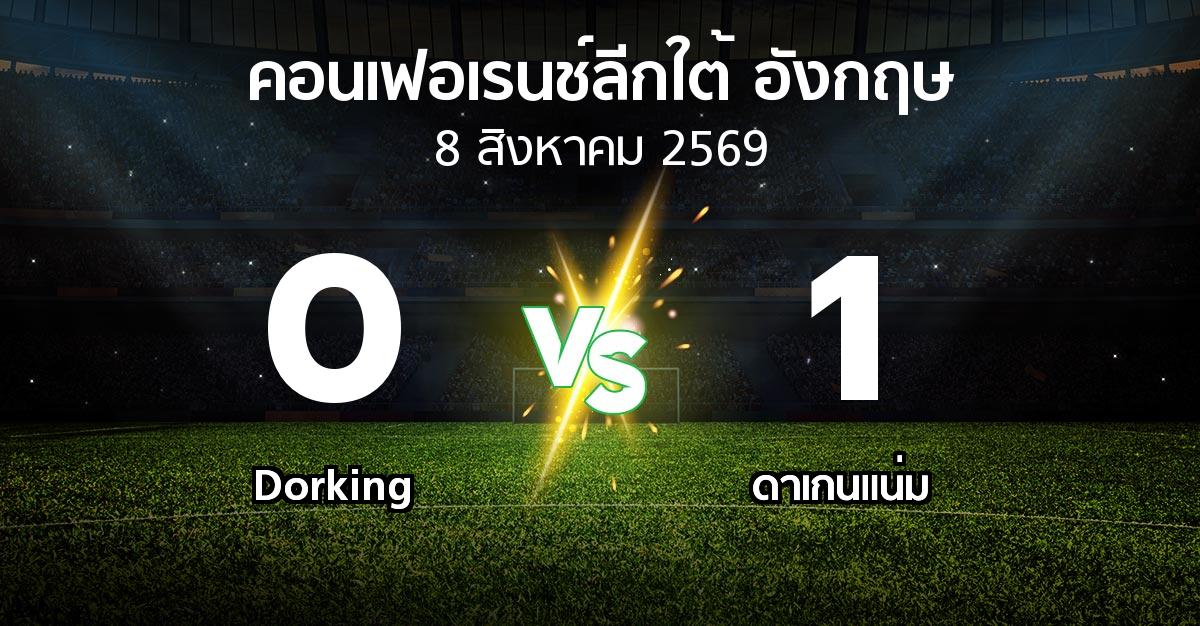 ผลบอล : Dorking vs ดาเกนแน่ม (คอนเฟอเรนช์ลีกใต้อังกฤษ 2026-2027)