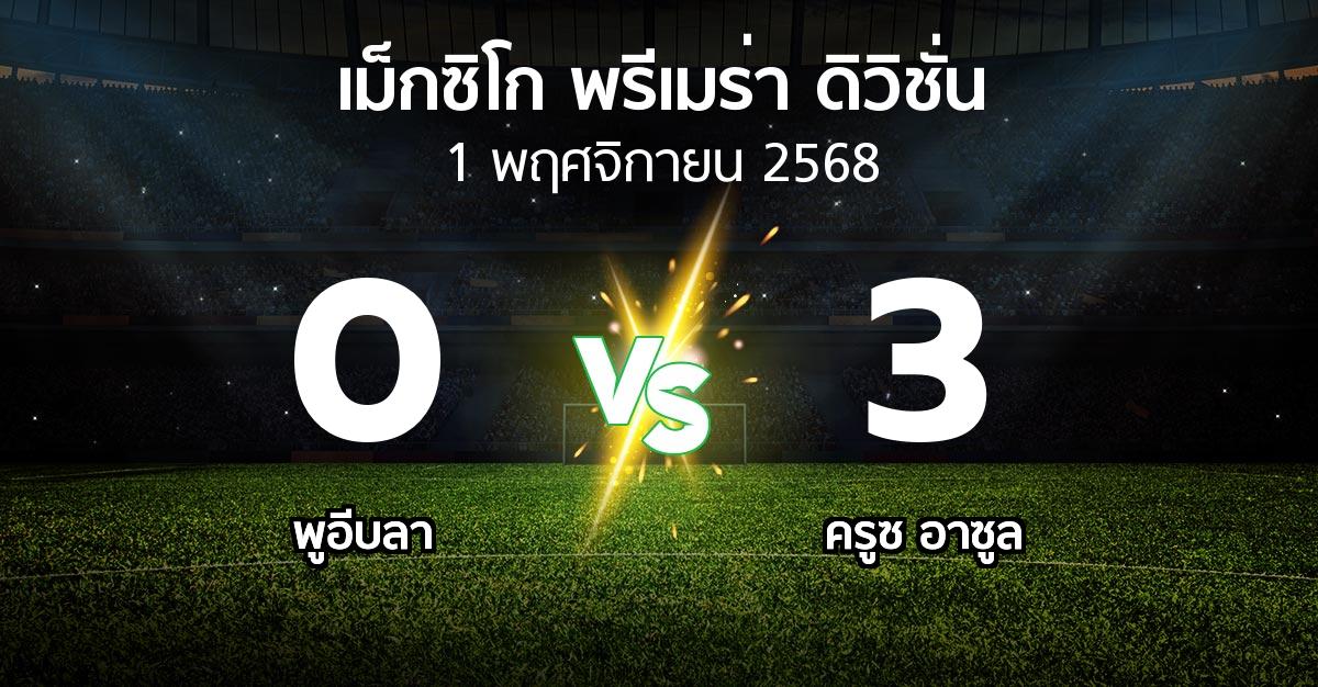 ผลบอล : พูอีบลา vs ครูซ อาซูล (เม็กซิโก-พรีเมร่า-ดิวิชั่น 2026-2027)