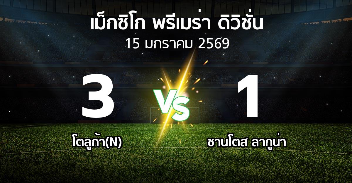ผลบอล : โตลูก้า(N) vs ซานโตส ลากูน่า (เม็กซิโก-พรีเมร่า-ดิวิชั่น 2026-2027)