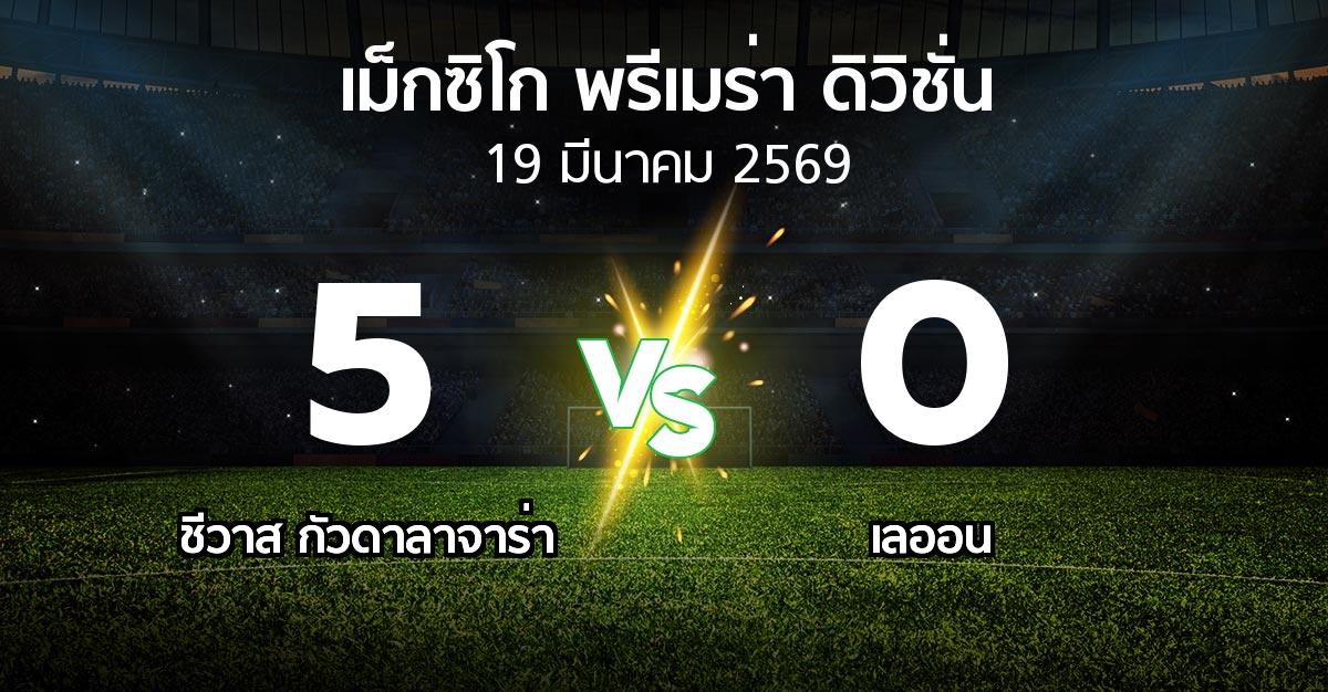 ผลบอล : ชีวาส กัวดาลาจาร่า vs เลออน (เม็กซิโก-พรีเมร่า-ดิวิชั่น 2026-2027)
