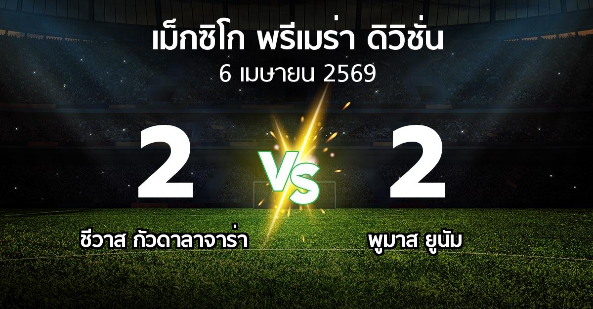 ผลบอล : ชีวาส กัวดาลาจาร่า vs พูมาส ยูนัม (เม็กซิโก-พรีเมร่า-ดิวิชั่น 2026-2027)