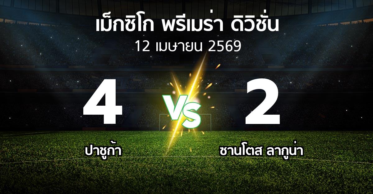 ผลบอล : ปาชูก้า vs ซานโตส ลากูน่า (เม็กซิโก-พรีเมร่า-ดิวิชั่น 2026-2027)