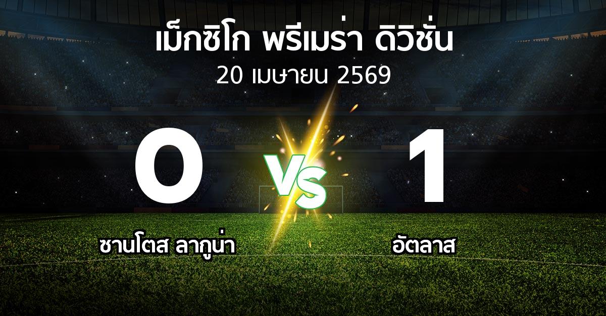 ผลบอล : ซานโตส ลากูน่า vs อัตลาส (เม็กซิโก-พรีเมร่า-ดิวิชั่น 2026-2027)
