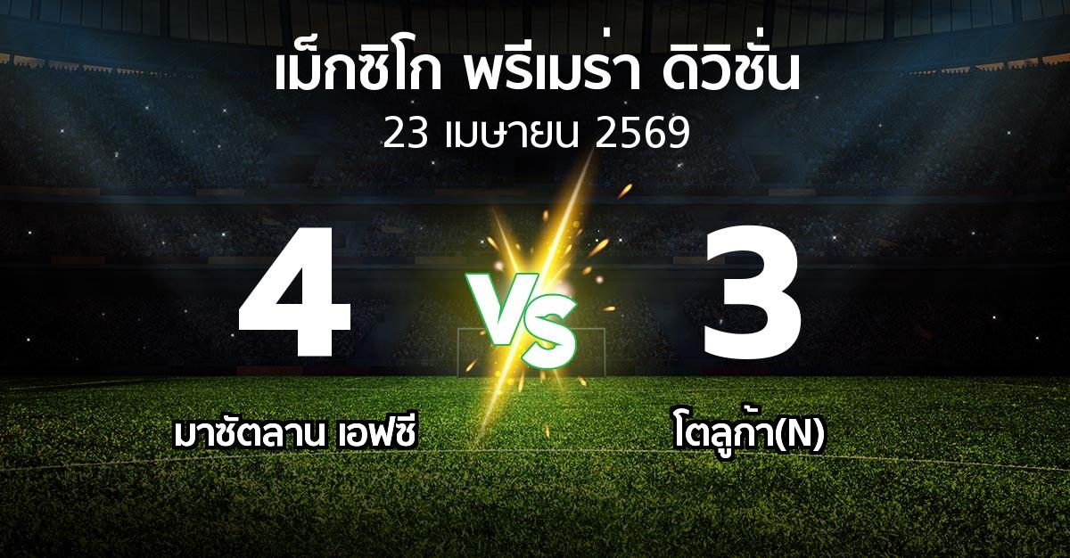 ผลบอล : มาซัตลาน เอฟซี vs โตลูก้า(N) (เม็กซิโก-พรีเมร่า-ดิวิชั่น 2026-2027)