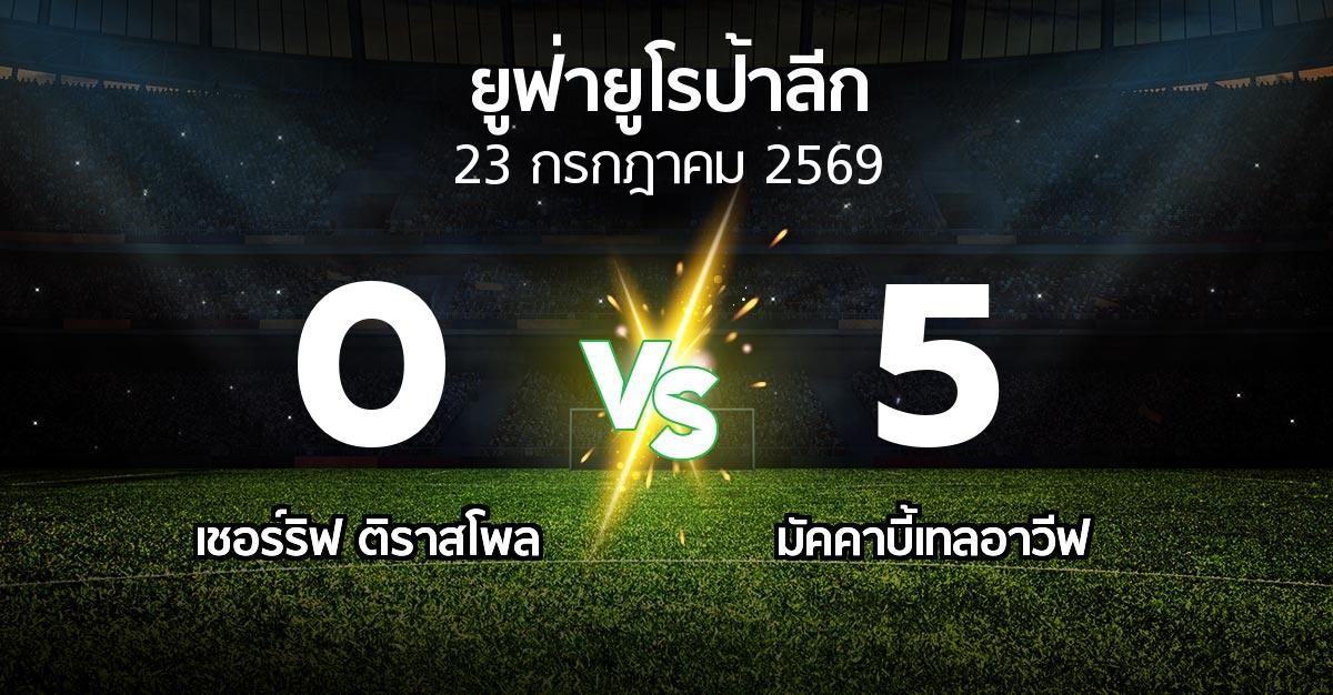 ผลบอล : เชอร์ริฟ  vs มัคคาบี้เทลอาวีฟ (ยูฟ่า ยูโรป้าลีก 2026-2027)