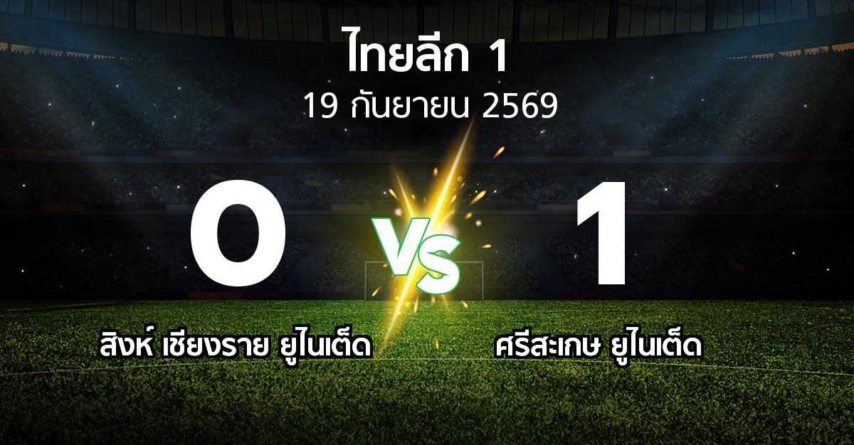 ผลบอล : สิงห์ เชียงราย ยูไนเต็ด vs ศรีสะเกษ ยูไนเต็ด (ไทยลีก 1 2026-2027)