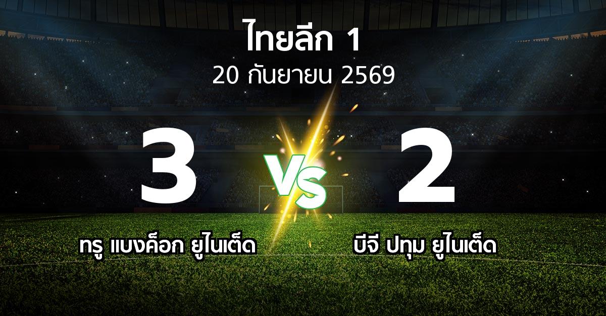 ผลบอล : ทรู แบงค็อก ยูไนเต็ด vs บีจี ปทุม ยูไนเต็ด (ไทยลีก 1 2026-2027)