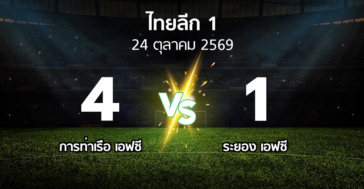 ผลบอล : การท่าเรือ เอฟซี vs ระยอง เอฟซี (ไทยลีก 1 2026-2027)