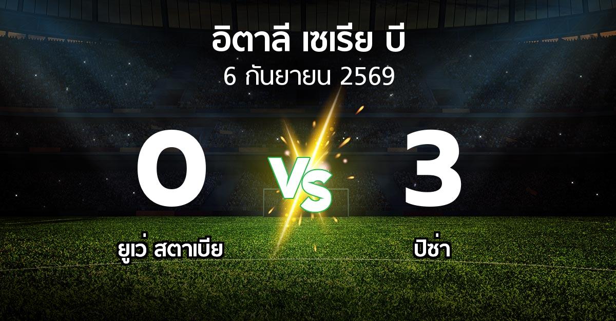 ผลบอล : ยูเว่ สตาเบีย vs ปิซ่า (อิตาลี-เซเรีย-บี 2026-2027)