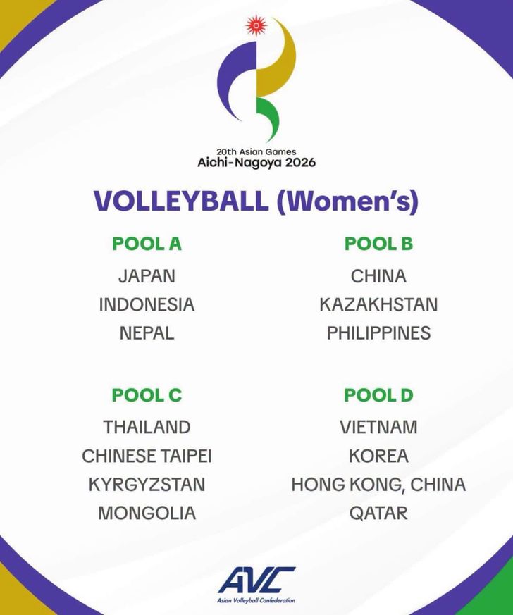 วอลเลย์บอลหญิงไทย เอเชียนเกมส์ 2026