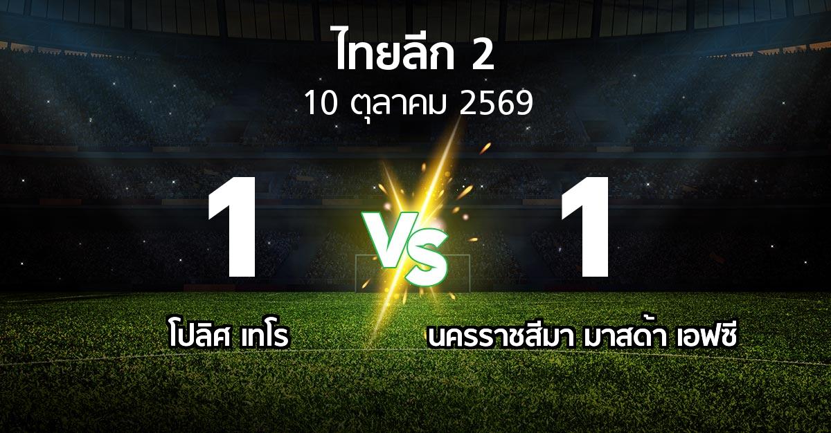 ผลบอล : โปลิศ เทโร vs นครราชสีมา มาสด้า เอฟซี (ไทยลีก 2 2026-2027)
