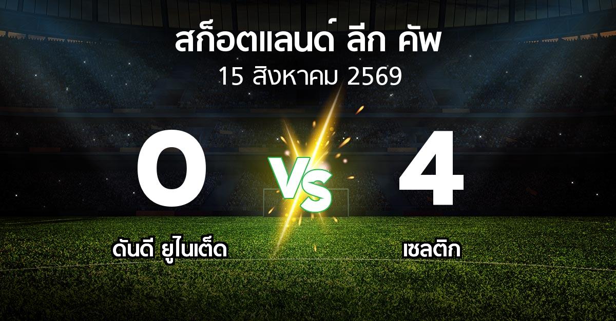 ผลบอล : ดันดี ยูไนเต็ด vs เซลติก (สก็อตแลนด์-ลีก-คัพ 2026)