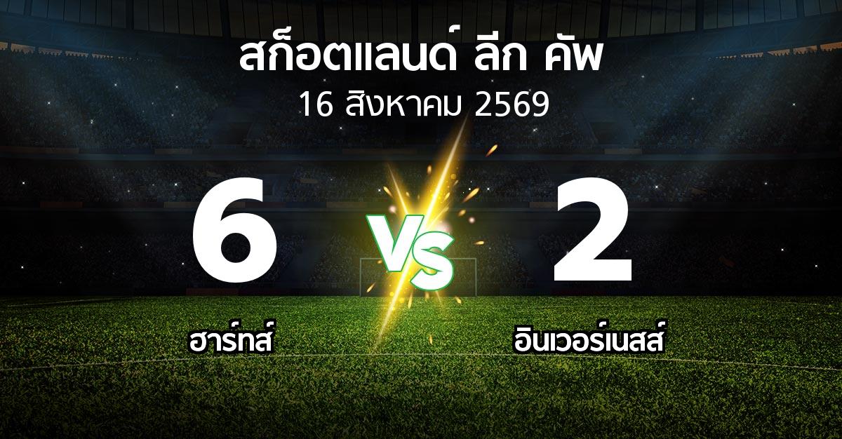 ผลบอล : ฮาร์ทส์ vs อินเวอร์เนสส์ (สก็อตแลนด์-ลีก-คัพ 2026)