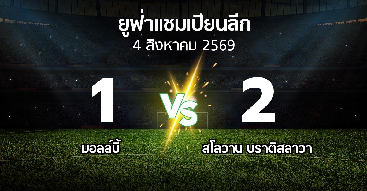 ผลบอล : มอลล์บี้ vs บราติสลาวา (ยูฟ่า แชมเปียนส์ลีก 2026-2027)