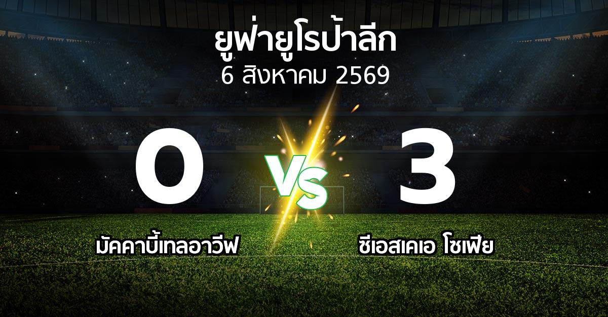 ผลบอล : มัคคาบี้เทลอาวีฟ vs ซีเอสเคเอ โซเฟีย (ยูฟ่า ยูโรป้าลีก 2026-2027)