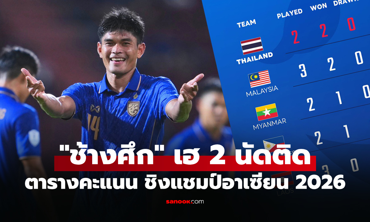 สรุปตารางคะแนนล่าสุด "ทีมชาติไทย" หลังอัด มาเลเซีย ศึกชิงแชมป์อาเซียน 2026