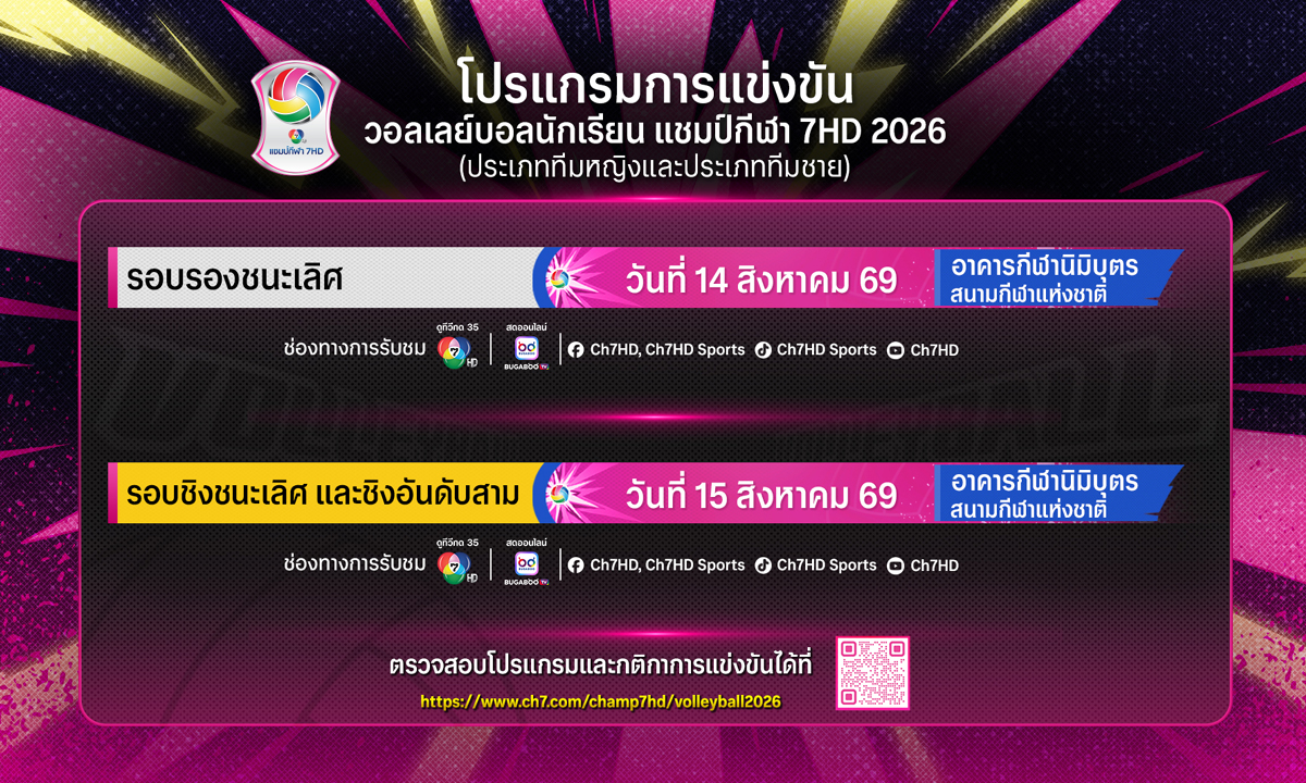 “ช่อง 7HD” กางโปรแกรมกีฬา เสิร์ฟบิ๊กแมตช์สุดสัปดาห์ “ชิงแชมป์วอลเลย์บอลนักเรียน-มวยสุดมัน 3 สังเวียน”