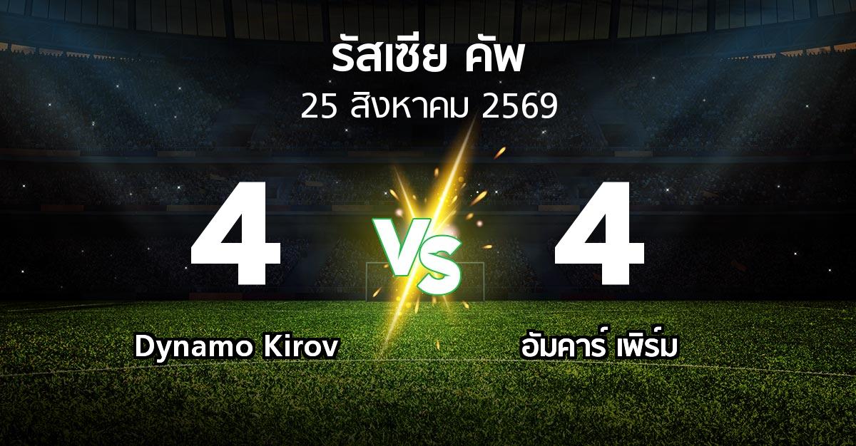 ผลบอล : Dynamo Kirov vs อัมคาร์ เพิร์ม (รัสเซีย-คัพ 2026-2027)