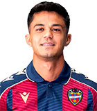 Roger Brugue Ayguade,Brugui