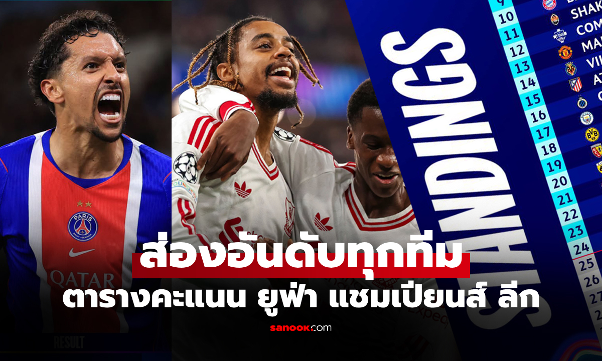 สรุปตารางคะแนน ยูฟ่า แชมเปียนส์ลีก ฤดูกาล 2026-27 ประจำวันที่ 15 ต.ค. 69