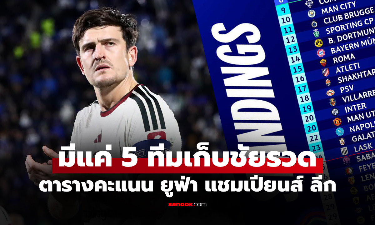 สรุปตารางคะแนน ยูฟ่า แชมเปียนส์ลีก ฤดูกาล 2026-27 ประจำวันที่ 22 ต.ค. 69