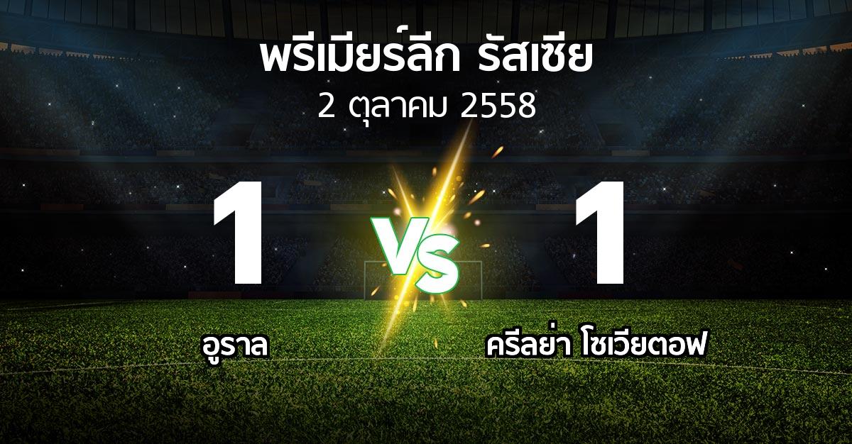 รายงานการแข่งขัน : อูราล vs ครีลย่า (Russia Premier League 2015-2016)