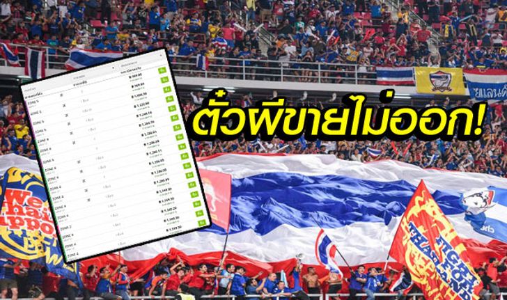 สมน้ำหน้า! ตั๋วผี "4,000" ขายไม่ออก ราคาลดฮวบเหลือ 900-1,000 ต้นๆแล้ว