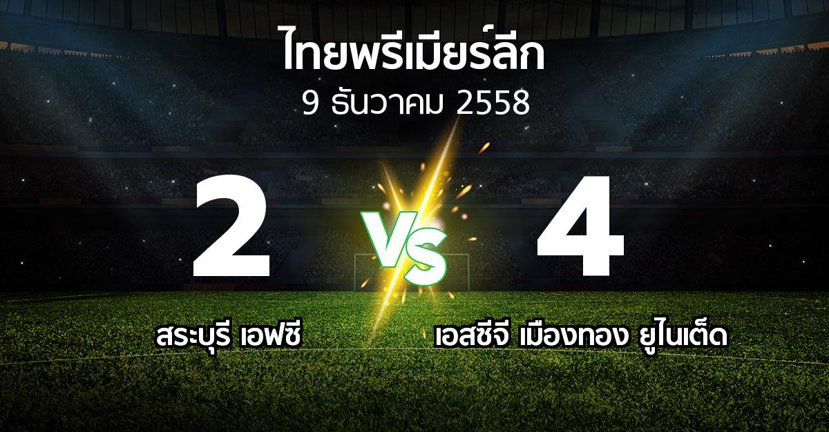 รายงานการแข่งขัน : สระบุรี เอฟซี vs เมืองทองฯ (Thailand Premier League 2015)