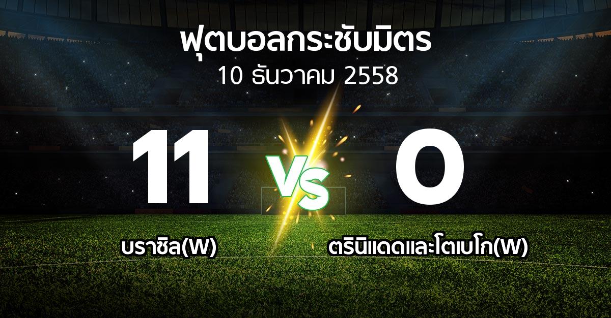 รายงานการแข่งขัน : บราซิล(W) vs ตรินิแดดและโตเบโก(W) (ฟุตบอลกระชับมิตร)