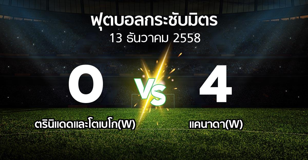 รายงานการแข่งขัน : ตรินิแดดและโตเบโก(W) vs แคนาดา(W) (ฟุตบอลกระชับมิตร)