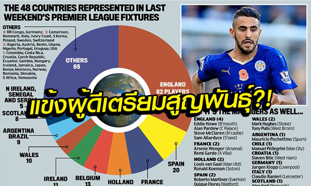 เผยสถิติพรีเมียร์ลีก "แข้งผู้ดี" ถอยหลังสูญพันธุ์?