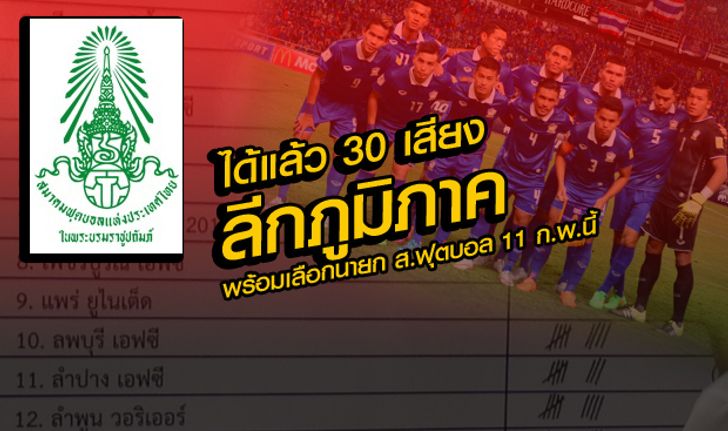 ด่วน! ได้ 30 เสียงตัวแทนลีกภูมิภาคเรียบร้อย-ดีเดย์ 11 ก.พ. เลือกประมุขบอลไทย